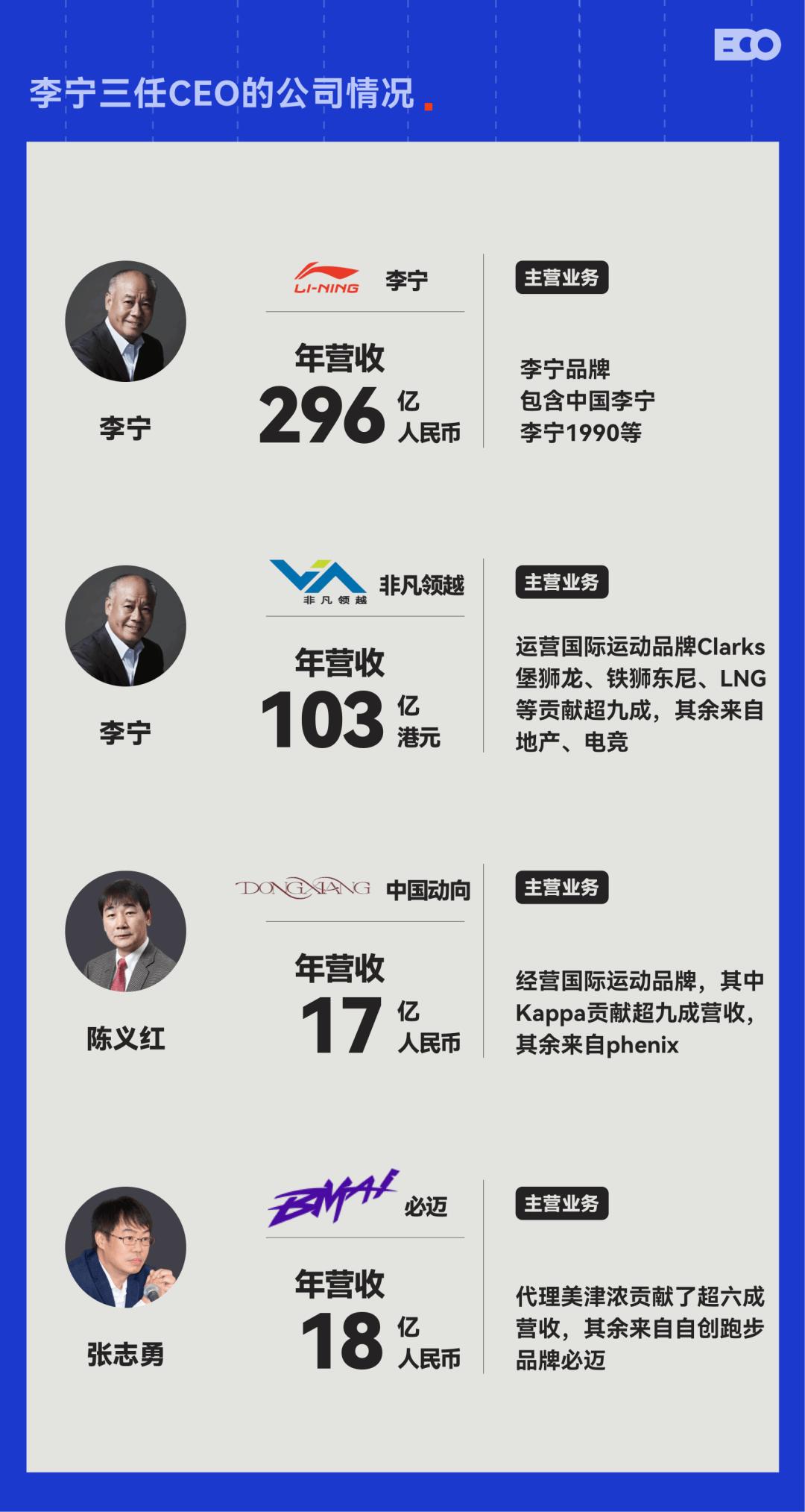 李宁CEO