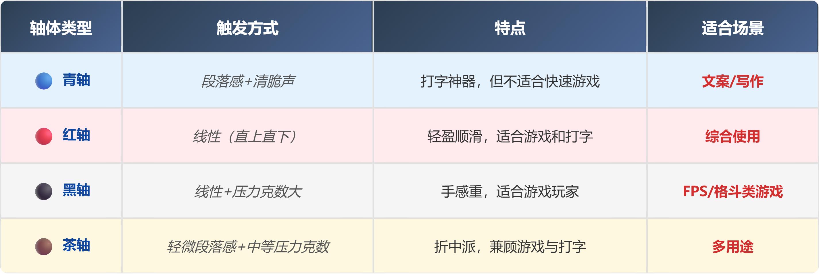 选错键盘=花钱买罪受!这些核心参数你真的懂吗?