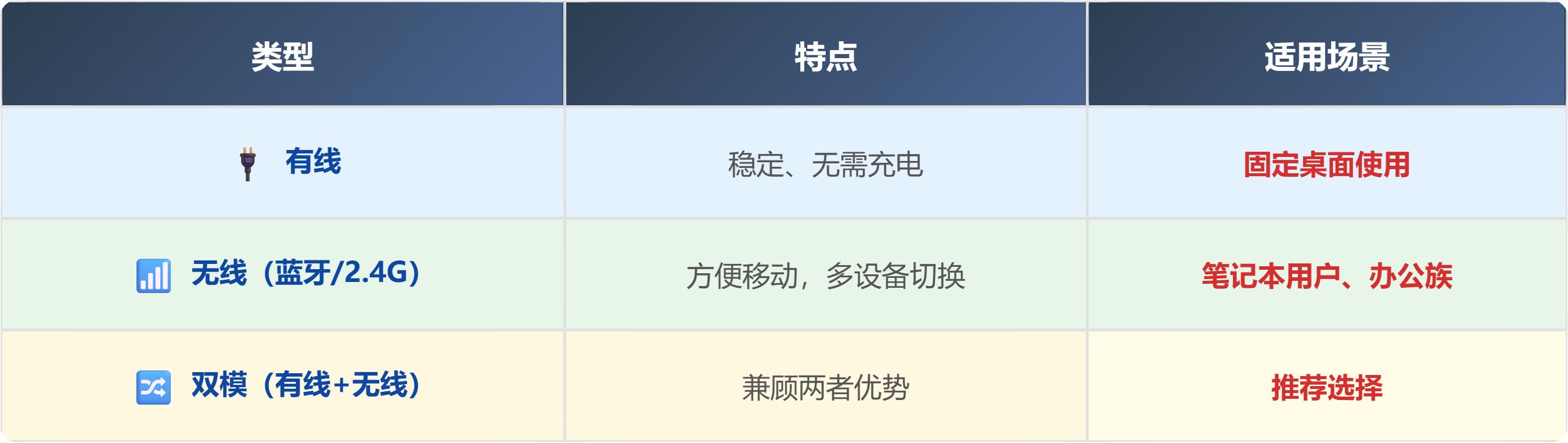 选错键盘=花钱买罪受!这些核心参数你真的懂吗?