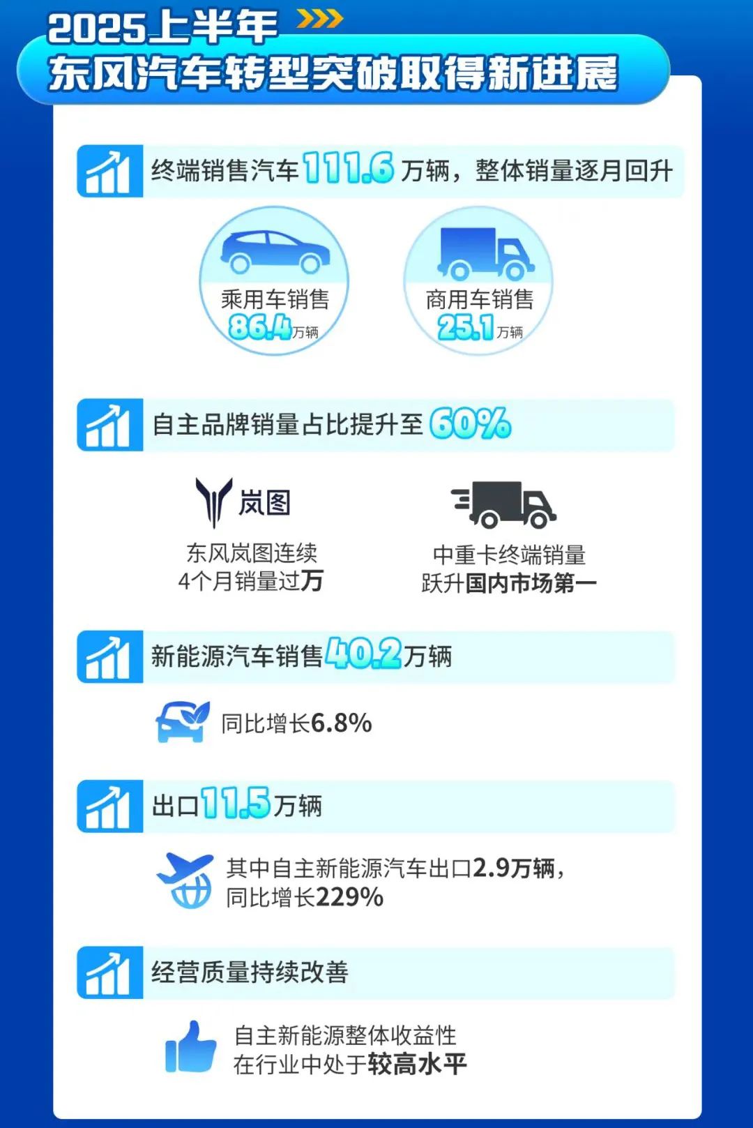一家老牌大型传统车企,如何轻盈转身? 一家老牌大型传统车企,如何轻盈转身?