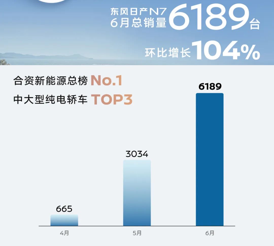 一家老牌大型传统车企,如何轻盈转身? 一家老牌大型传统车企,如何轻盈转身?