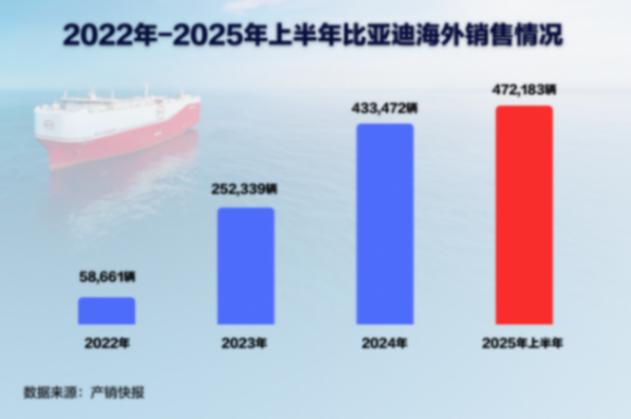 你没读懂比亚迪巴西工厂首车下线的意义 你没读懂比亚迪巴西工厂首车下线的意义丨一句话点评