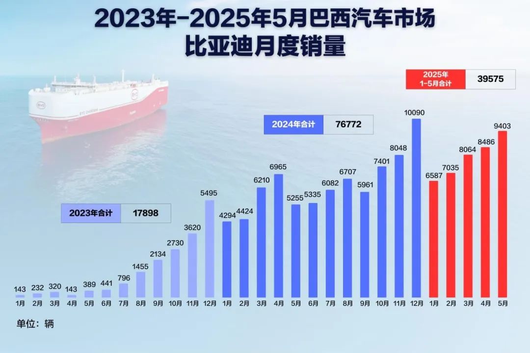 你没读懂比亚迪巴西工厂首车下线的意义 你没读懂比亚迪巴西工厂首车下线的意义丨一句话点评