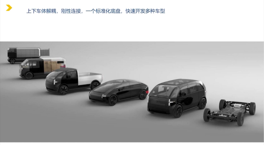 滑板底盘集成方案benchmark | 盖世大学堂智能底盘技术开发系列知识讲解