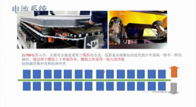 滑板底盘集成方案benchmark | 盖世大学堂智能底盘技术开发系列知识讲解