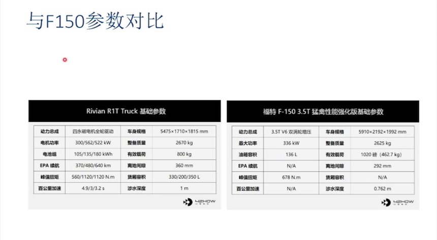 滑板底盘集成方案benchmark | 盖世大学堂智能底盘技术开发系列知识讲解
