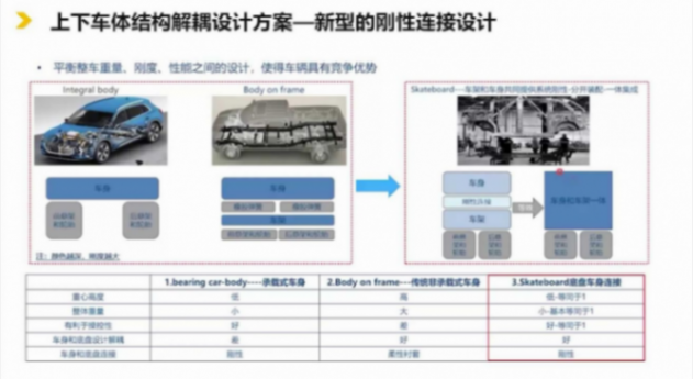 滑板底盘平台的技术现状 | 盖世大学堂智能底盘技术开发系列知识讲解
