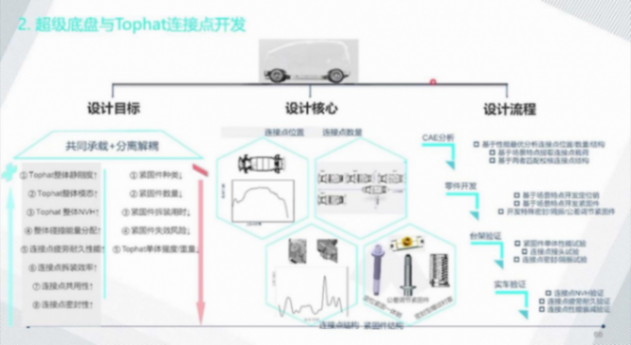 滑板底盘平台的技术现状 | 盖世大学堂智能底盘技术开发系列知识讲解