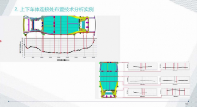 滑板底盘平台的技术现状 | 盖世大学堂智能底盘技术开发系列知识讲解