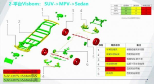 滑板底盘平台的技术现状 | 盖世大学堂智能底盘技术开发系列知识讲解