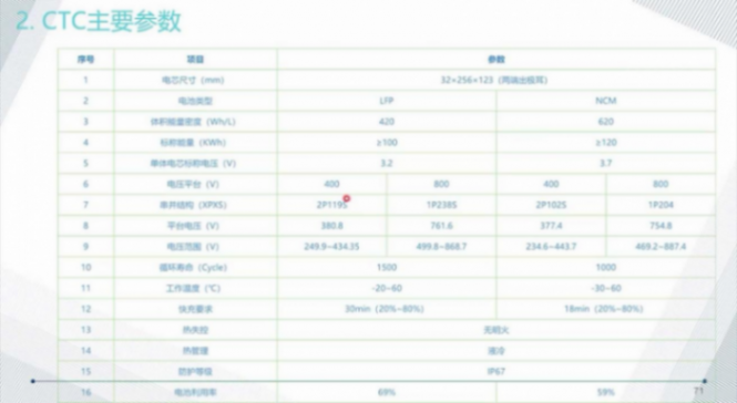 滑板底盘平台的技术现状 | 盖世大学堂智能底盘技术开发系列知识讲解
