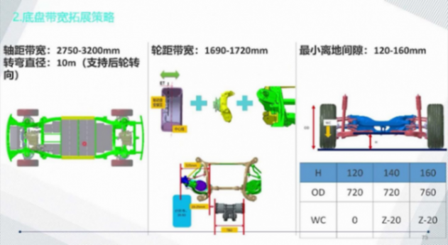 滑板底盘平台的技术现状 | 盖世大学堂智能底盘技术开发系列知识讲解