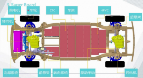 滑板底盘平台的技术现状 | 盖世大学堂智能底盘技术开发系列知识讲解