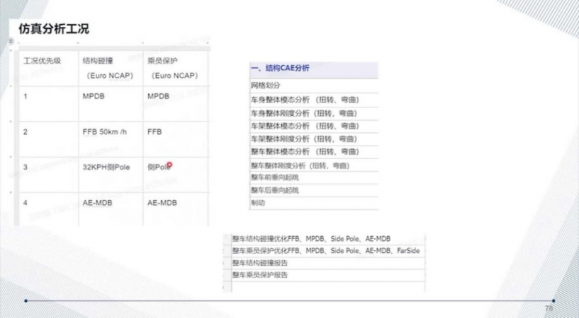 滑板底盘平台的技术现状 | 盖世大学堂智能底盘技术开发系列知识讲解