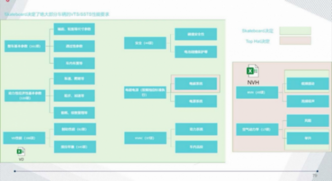 滑板底盘平台的技术现状 | 盖世大学堂智能底盘技术开发系列知识讲解