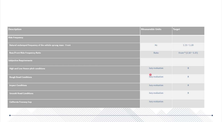 滑板底盘平台的技术现状 | 盖世大学堂智能底盘技术开发系列知识讲解
