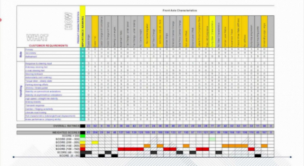 滑板底盘平台的技术现状 | 盖世大学堂智能底盘技术开发系列知识讲解