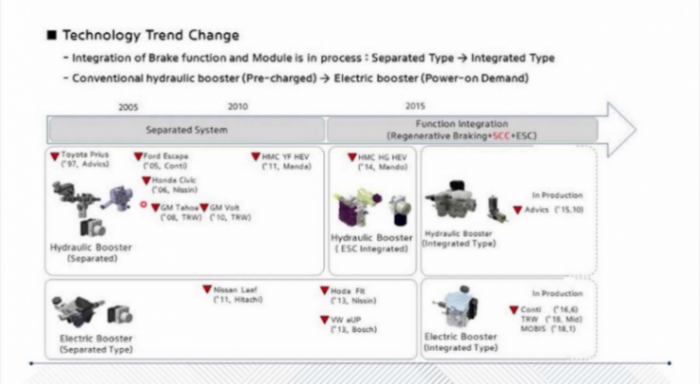 滑板底盘平台的技术现状 | 盖世大学堂智能底盘技术开发系列知识讲解