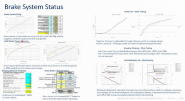 滑板底盘平台的技术现状 | 盖世大学堂智能底盘技术开发系列知识讲解