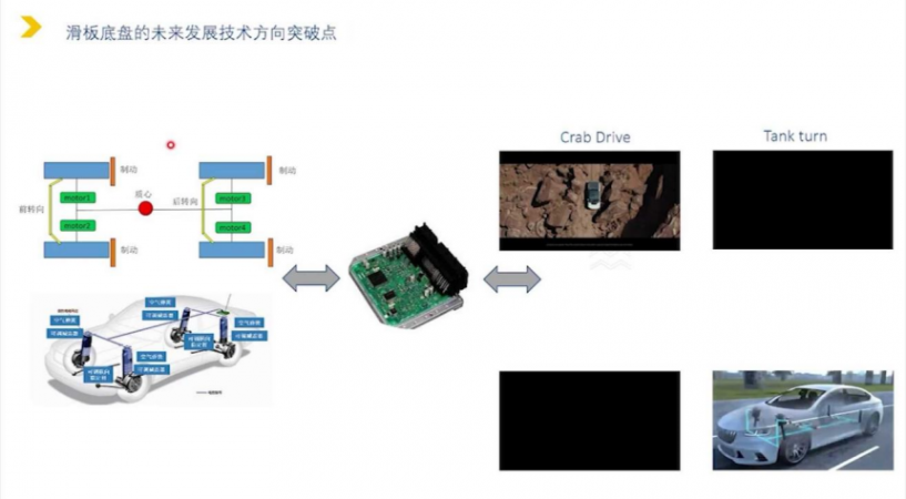 滑板底盘平台的技术现状 | 盖世大学堂智能底盘技术开发系列知识讲解