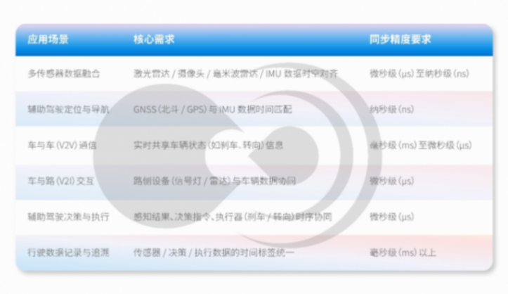 黑芝麻智能跨域时间同步技术:消除多域计算单元的时钟信任鸿沟 黑芝麻智能跨域时间同步技术:消除多域计算单元的时钟信任鸿沟
