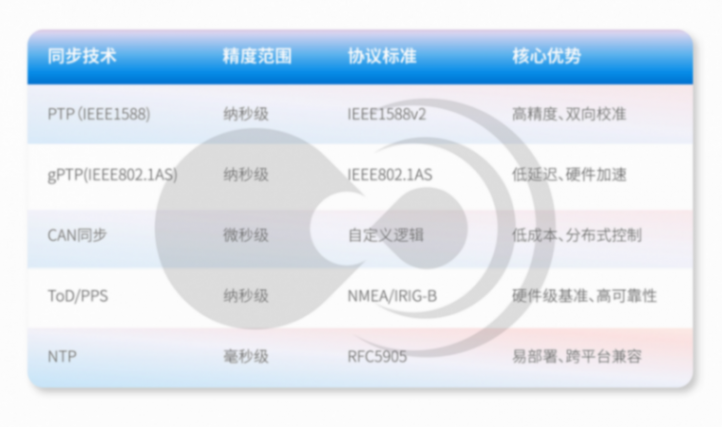 黑芝麻智能跨域时间同步技术:消除多域计算单元的时钟信任鸿沟 黑芝麻智能跨域时间同步技术:消除多域计算单元的时钟信任鸿沟