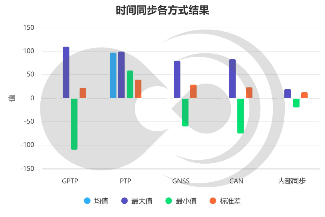 黑芝麻智能跨域时间同步技术:消除多域计算单元的时钟信任鸿沟 黑芝麻智能跨域时间同步技术:消除多域计算单元的时钟信任鸿沟