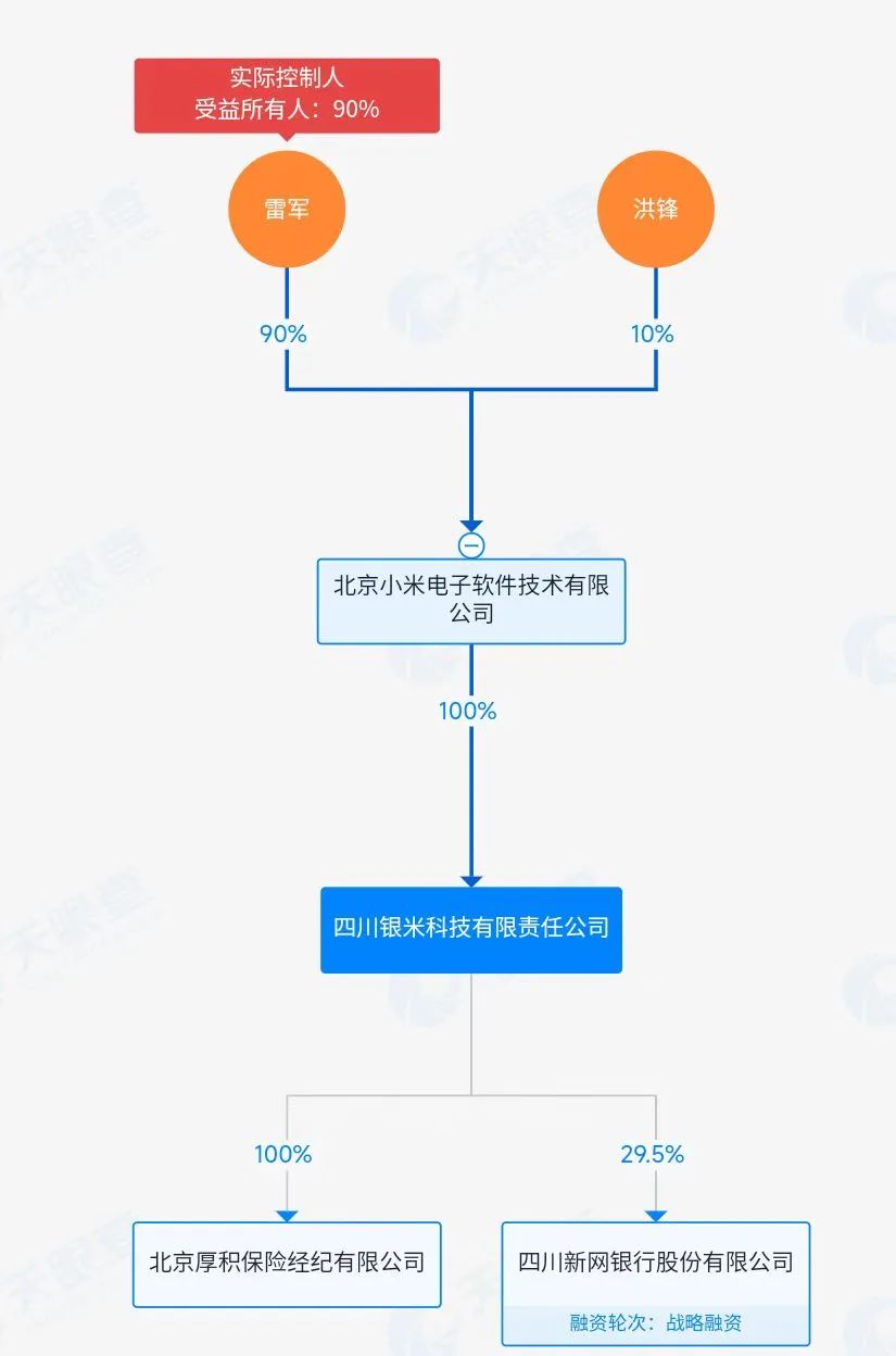 小米YU7、尊界S800车价差60万 保费仅差几百 博主曝光：小米赔付率高