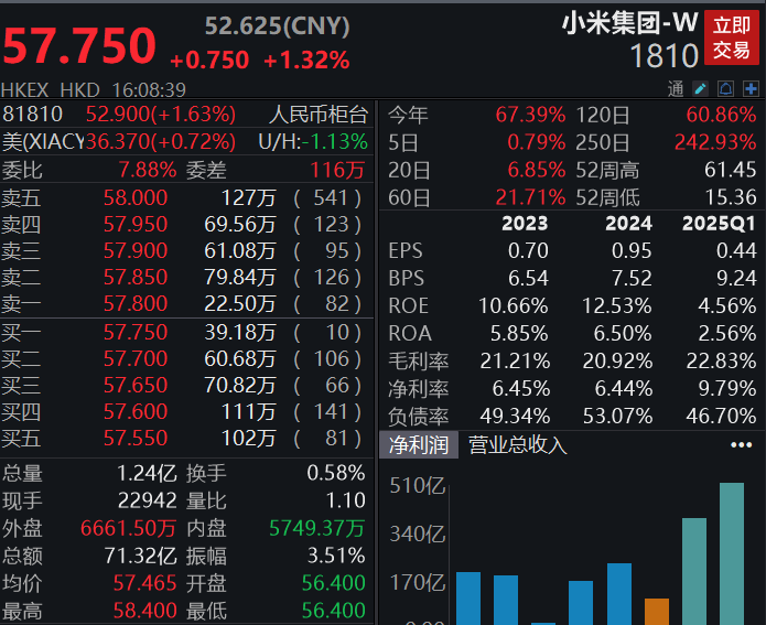 小米YU7、尊界S800车价差60万 保费仅差几百 博主曝光：小米赔付率高