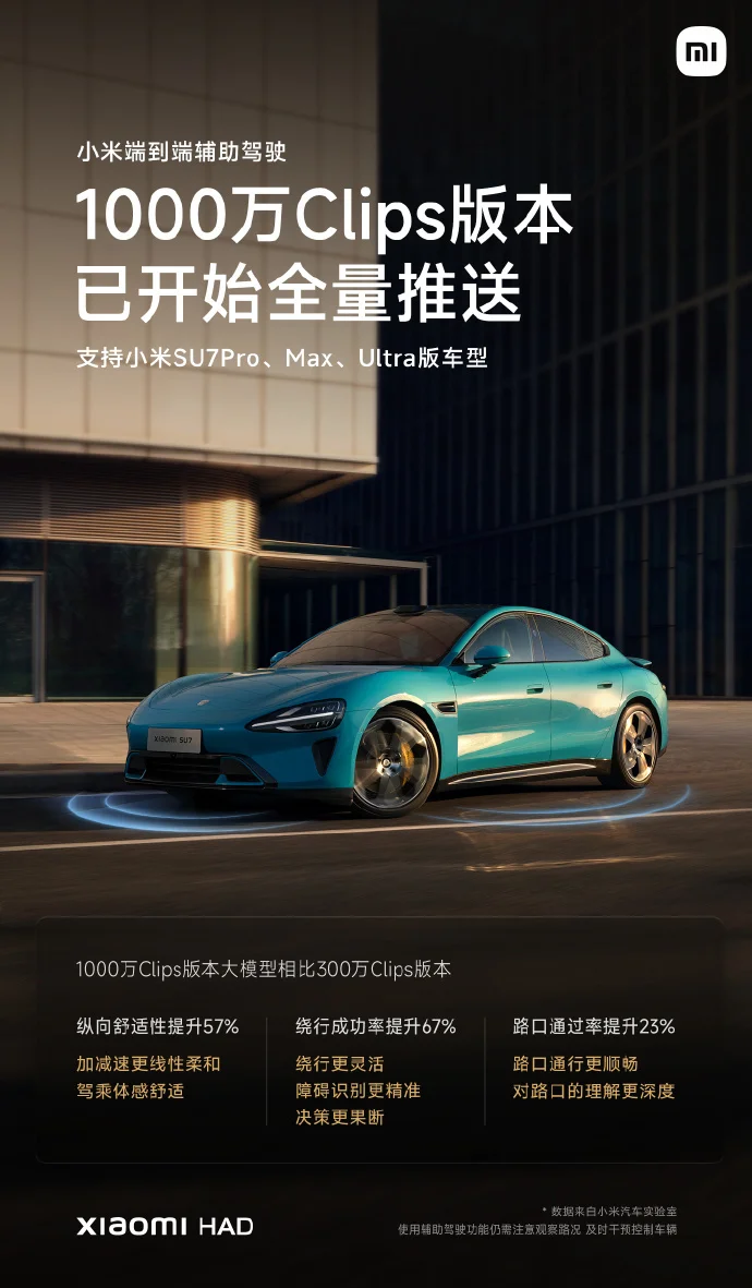 小米1000万Clips辅助驾驶全量推送 支持SU7 Pro、Max及Ultra车型