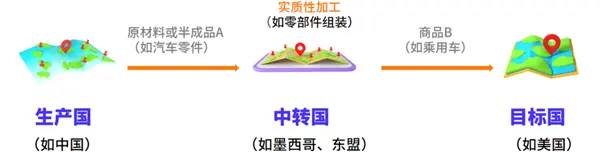 特斯拉花300亿采购LG ：为啥中国电池不香了