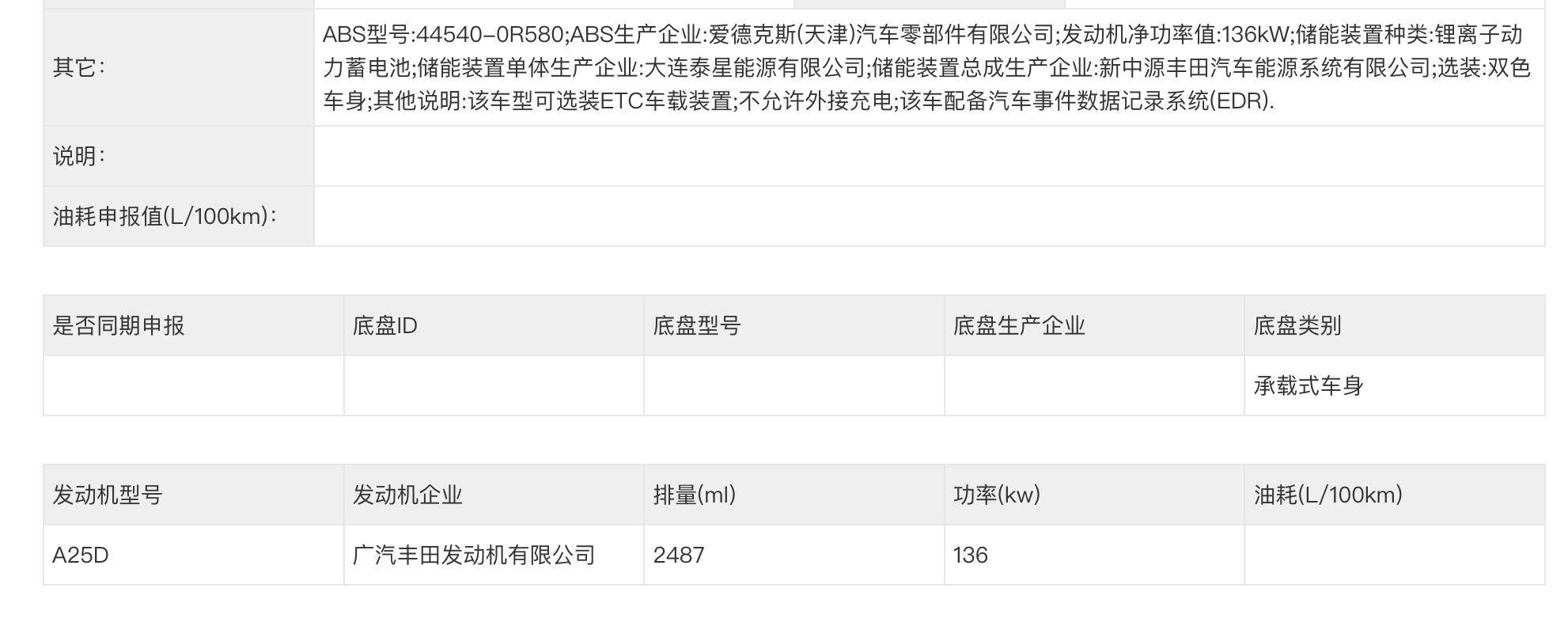 全新广汽丰田威兰达不加长,2.0L混动卖17万能维持销量吗
