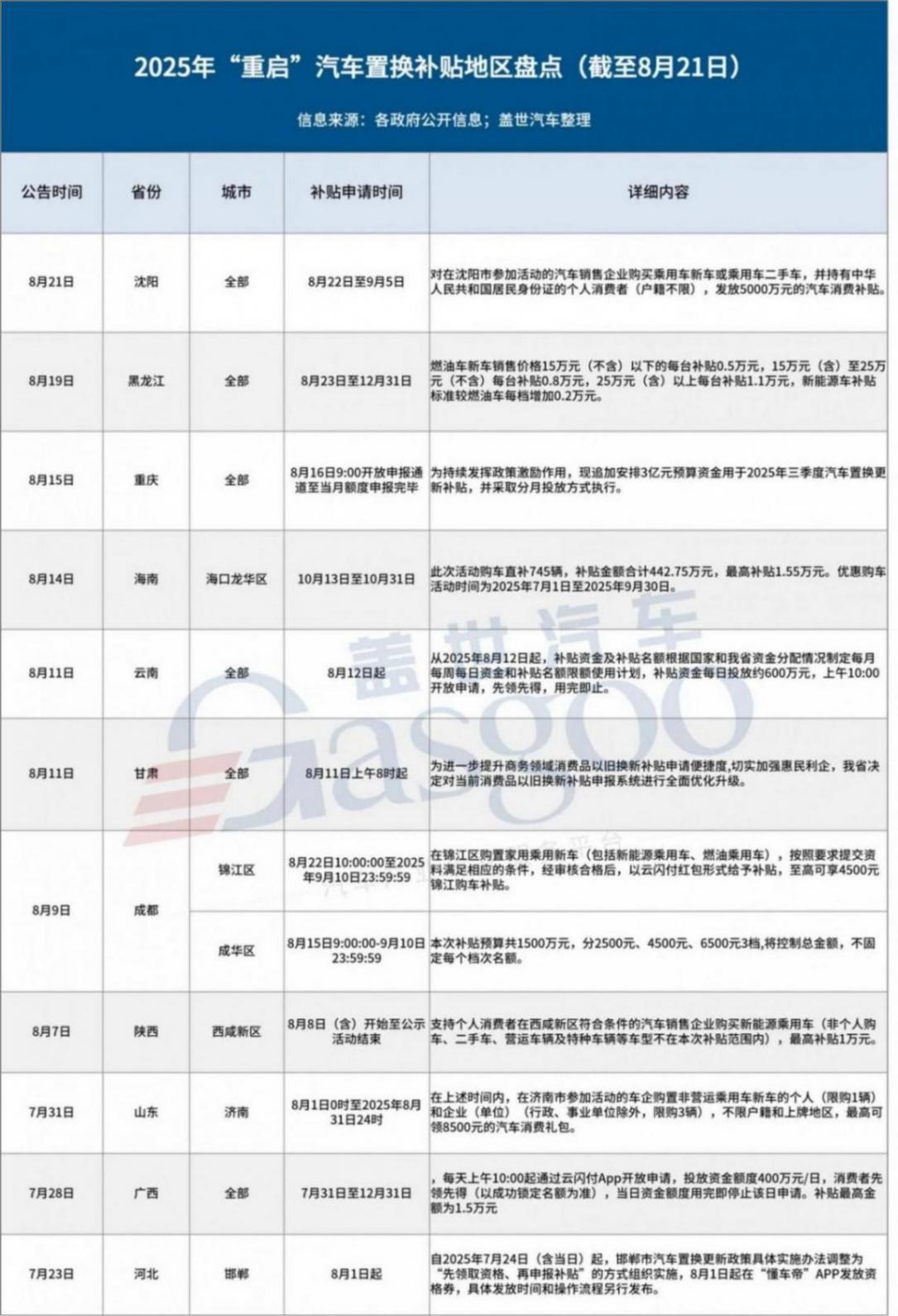 汽车置换更新补贴收窄，行业升级信号？